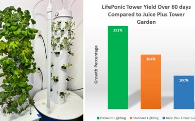 LifePonic Solutions vs the Competition