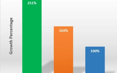 LifePonic Tower Garden vs Juice Plus Tower Garden